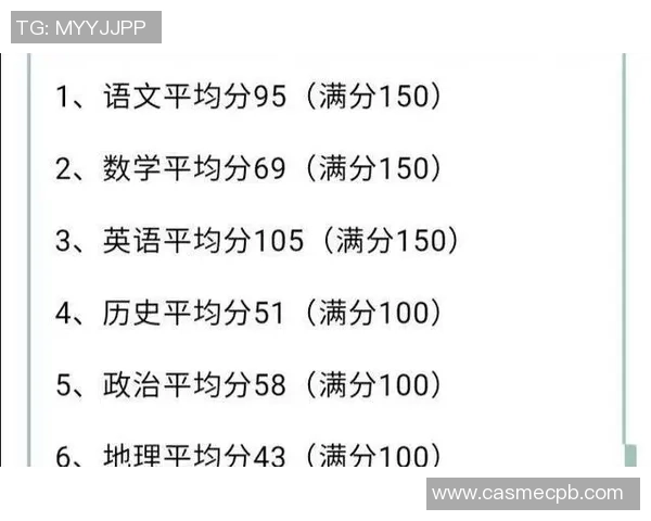 南京羽毛球队在世锦赛积分榜中以88分稳居第一展现强劲实力 南京羽毛球队在世锦赛积分榜中以88分稳居第一展现强劲实力